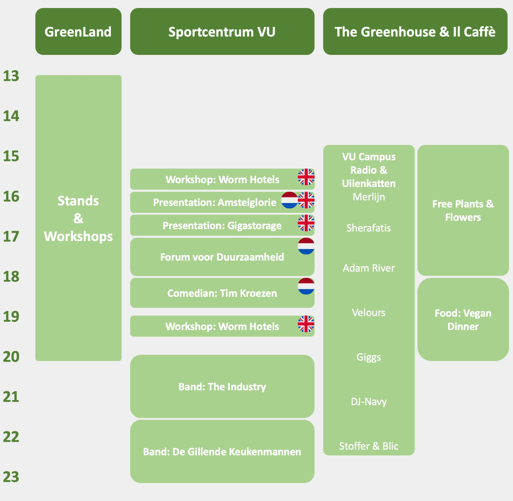 Program Greenlands